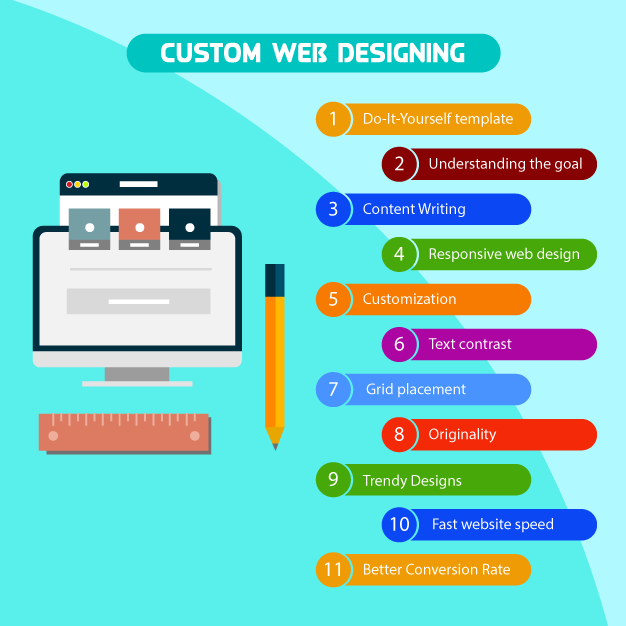 Custom Web Designing